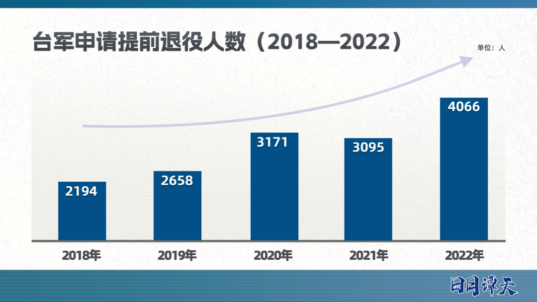 拒当“台独”炮灰！民进党“全民皆兵”成了笑话