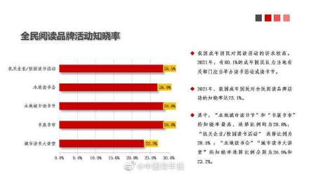 报告：2021年中国成年国民人均纸质图书阅读量为4.76本