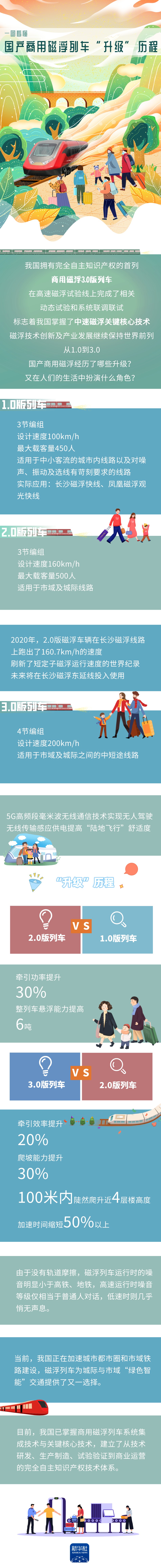 中国自主研制的首列商用磁浮3.0列车完成相关试验
