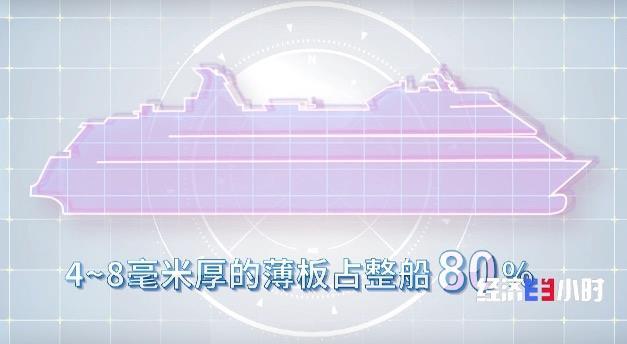 2500万个零部件！中国首艘大型邮轮即将交付