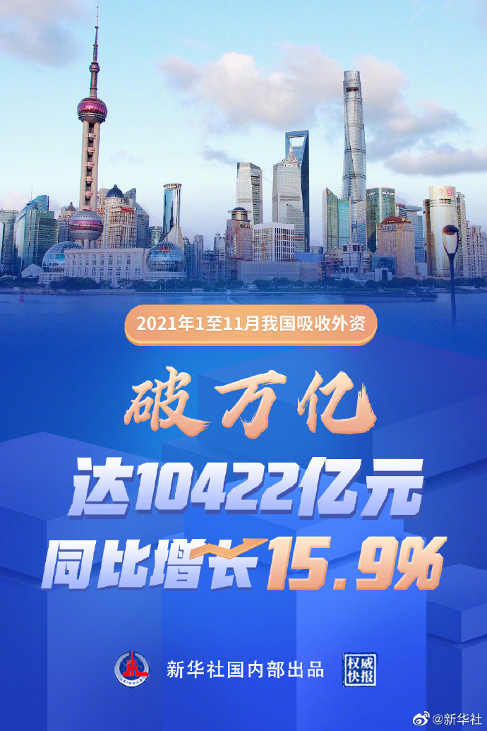 破万亿元！前11个月我国吸收外资同比增长15.9%