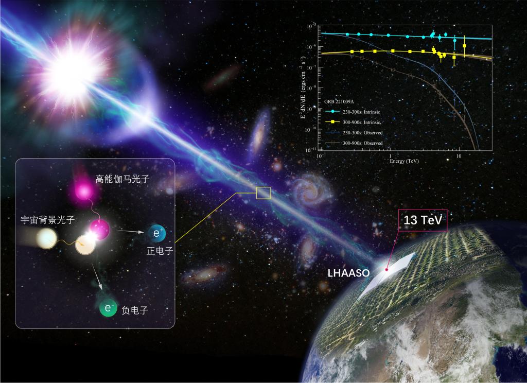 “拉索”精确测量迄今最亮伽马暴的高能辐射能谱