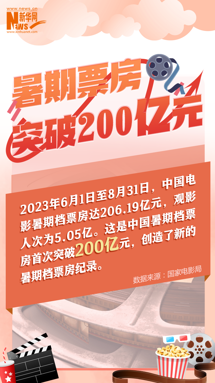 8月经济数据发布：高质量发展扎实推进 积极因素累积增多