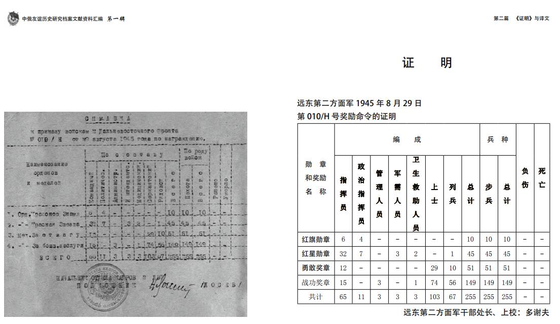 二战绝密档案公布 8名抗联战士曾获苏联最高荣誉