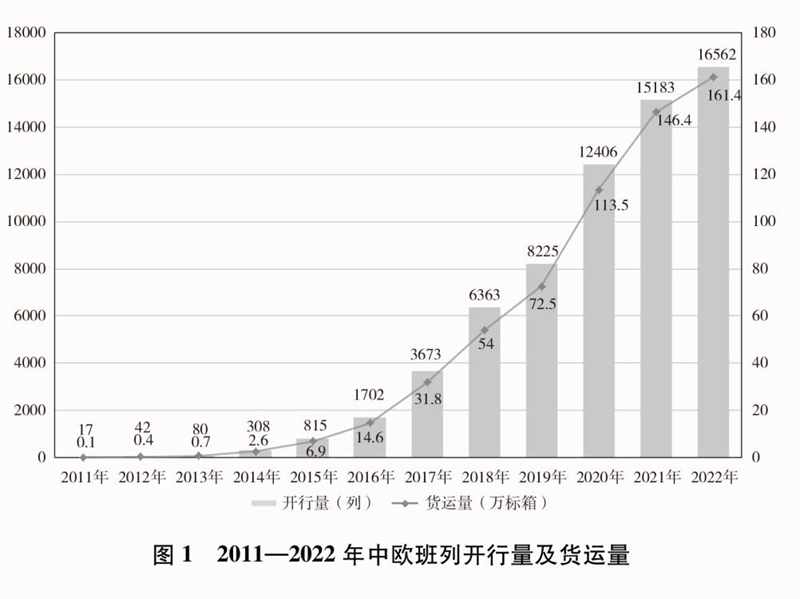 共建“一带一路”：构建人类命运共同体的重大实践