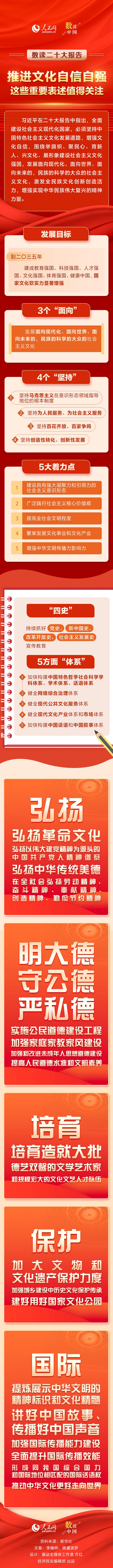 数读二十大报告 推进文化自信自强，这些重要表述值得关注