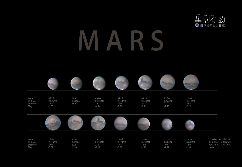 12月1日火星过近地点，公众可赏近两年来视直径最大火星