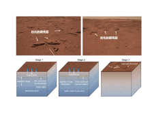 祝融号“火星找水”有新发现