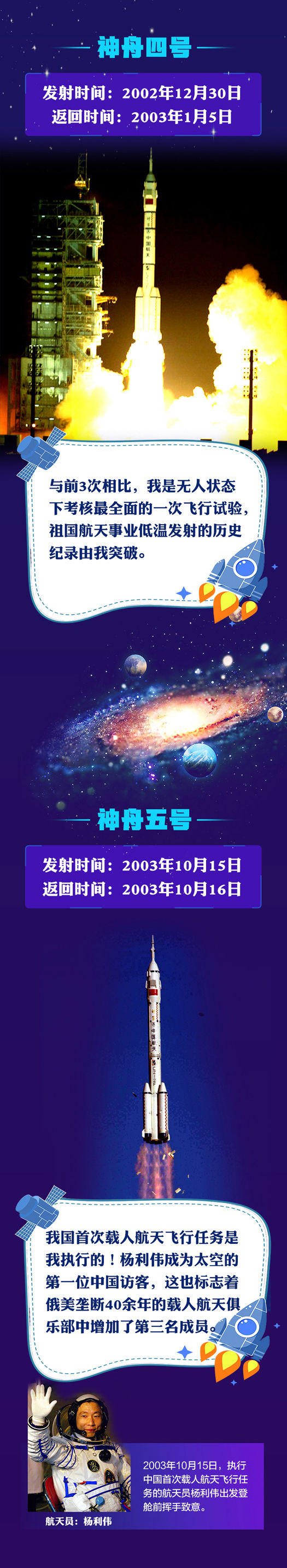 13发13捷！回望“神舟”飞天历程