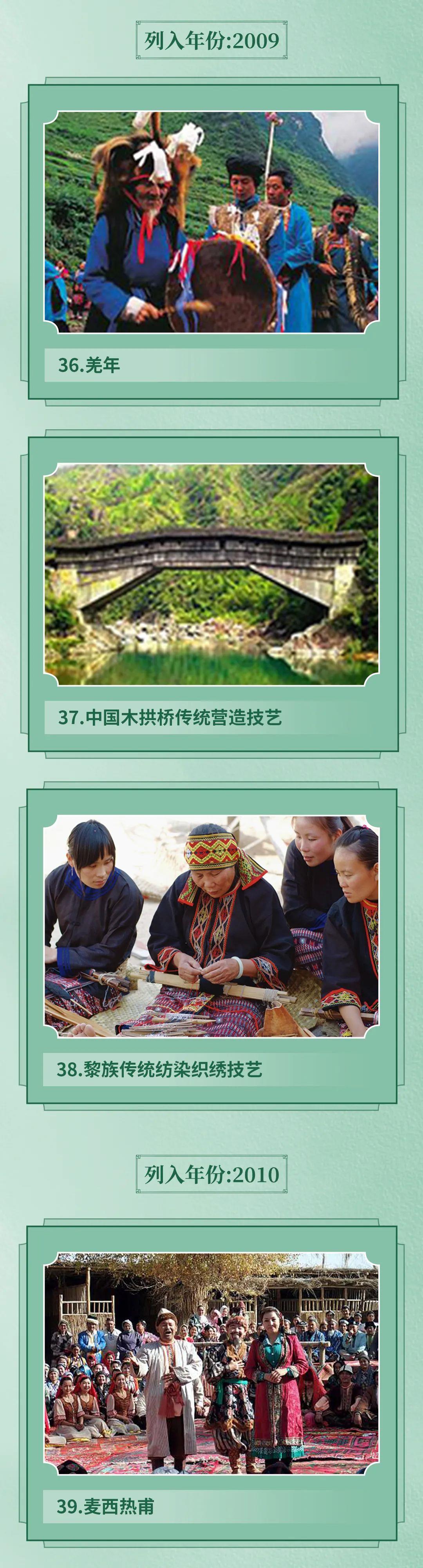42+1丨一图纵览：中国列入联合国教科文组织非遗名录名册项目