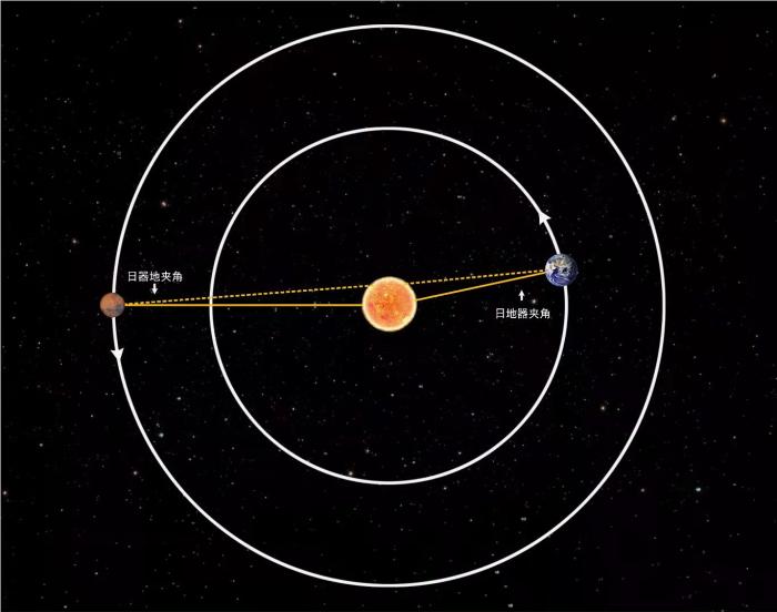 日凌结束 天问一号恢复科学探测