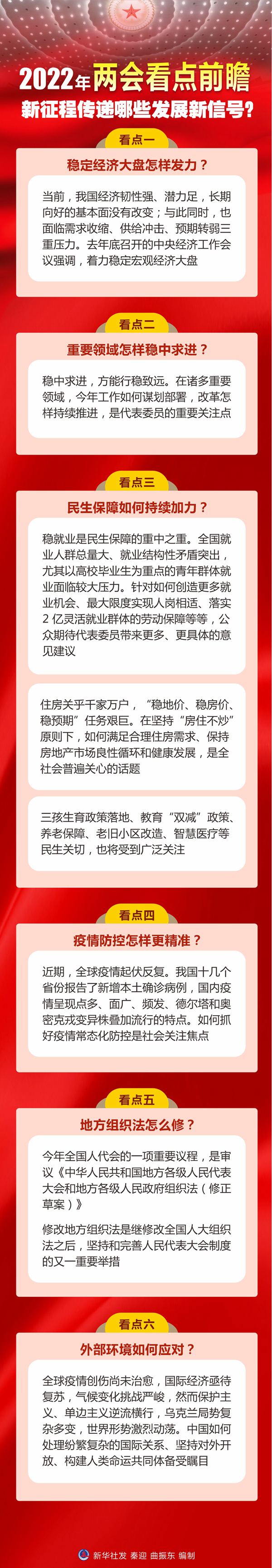 2022年两会看点前瞻：新征程传递哪些发展新信号？