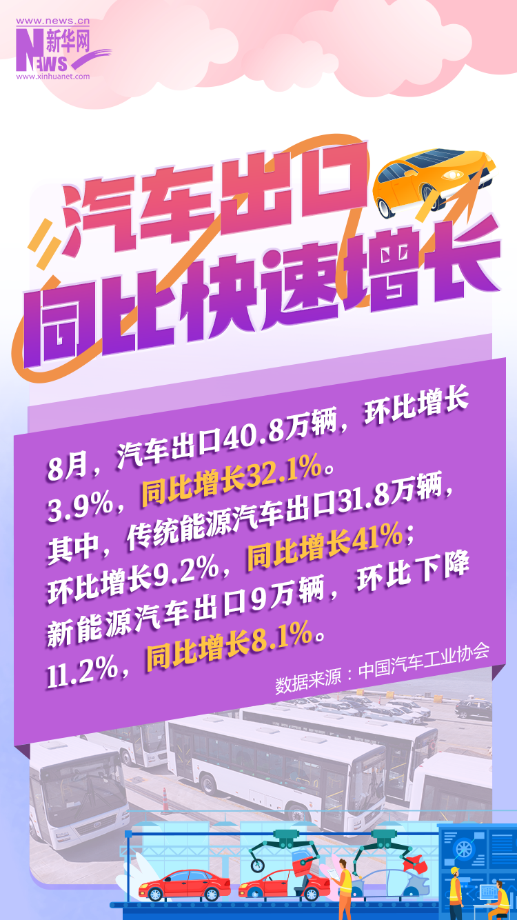 8月经济数据发布：高质量发展扎实推进 积极因素累积增多