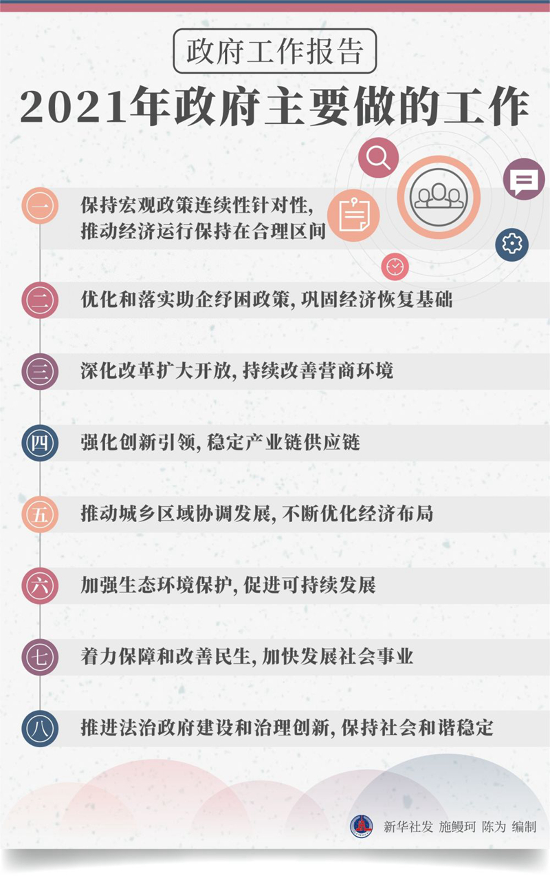 图解政府工作报告