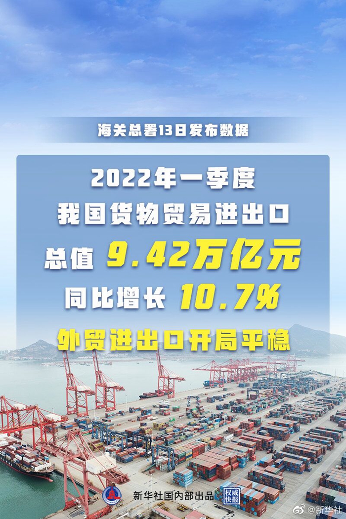 新华全媒+｜增长10.7%，一季度中国外贸实现开局稳