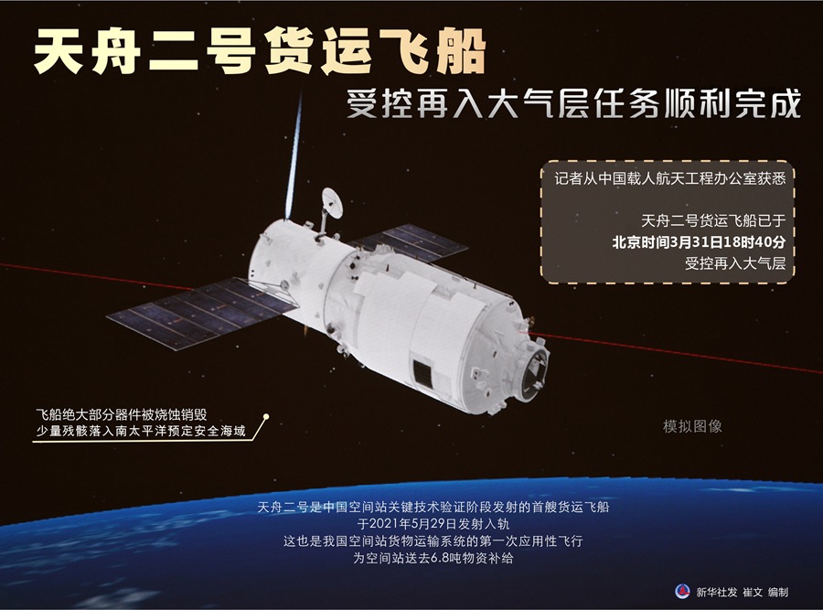 天舟二号货运飞船受控再入大气层任务顺利完成