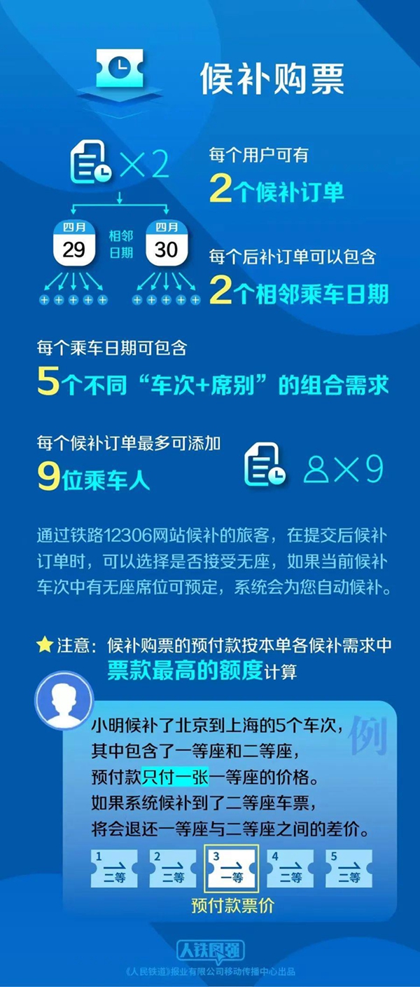 @端午节有出行计划的小伙伴们 该买火车票啦！