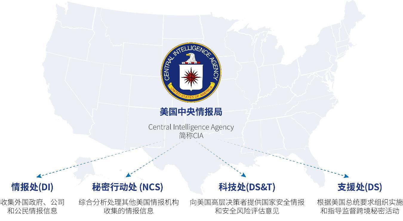 “黑客帝国”调查报告——美国中央情报局（CIA）（之一）