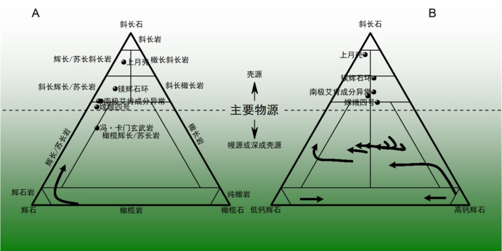 嫦娥四号完成第44月昼工作 进入第44月夜休眠