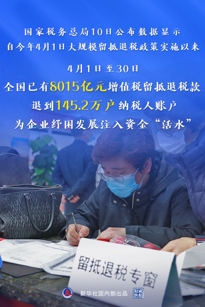 大规模留抵退税政策实施首月为市场主体退税超8000亿元