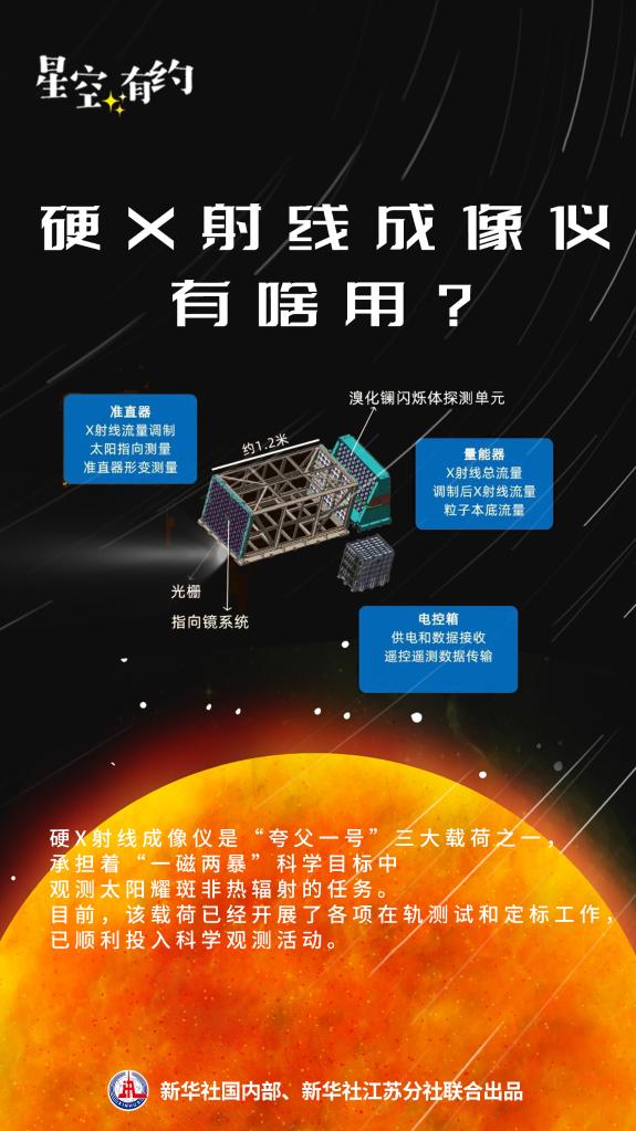 探日卫星“夸父一号”首次发布科学图像