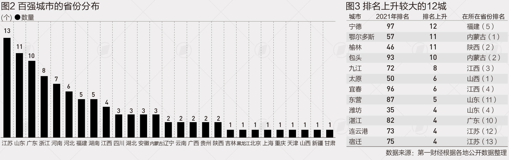 GDP100强城市：江苏13市全入围，这些城市为何崛起