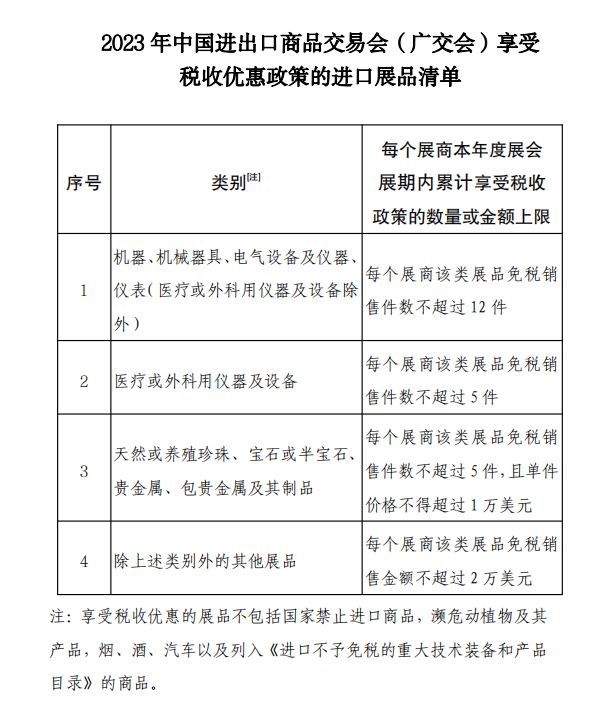 多部门出台进口展品免税政策 促进贸易活跃发展