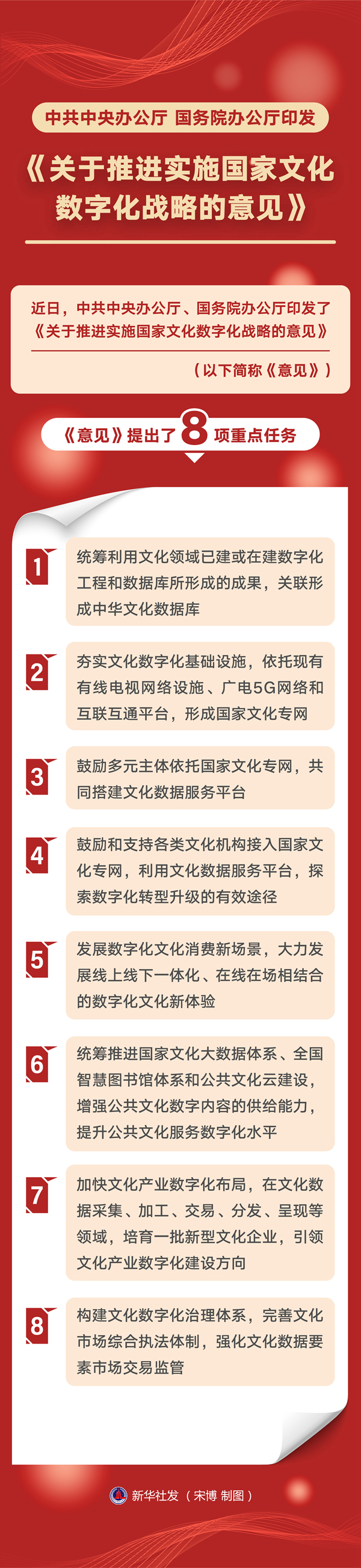 让中华文化更“活”更火——透视《关于推进实施国家文化数字化战略的意见》