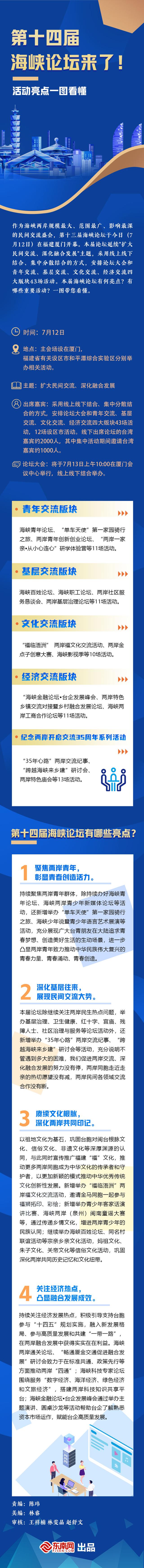 第十四届海峡论坛来了！活动亮点一图看懂