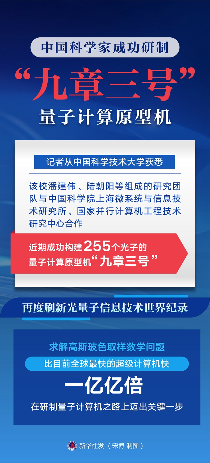 求解特定问题比超算快一亿亿倍！中国科学家成功研制“九章三号”量子计算原型机