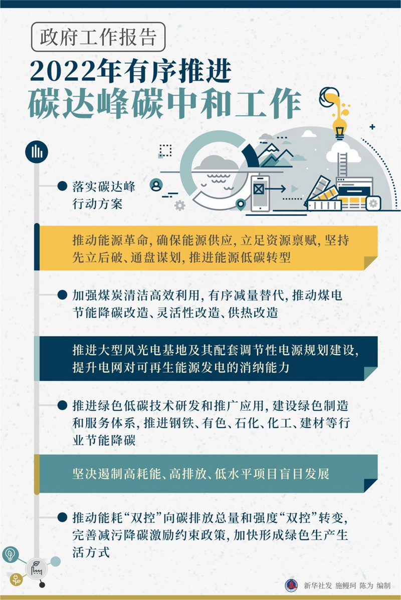 图解政府工作报告