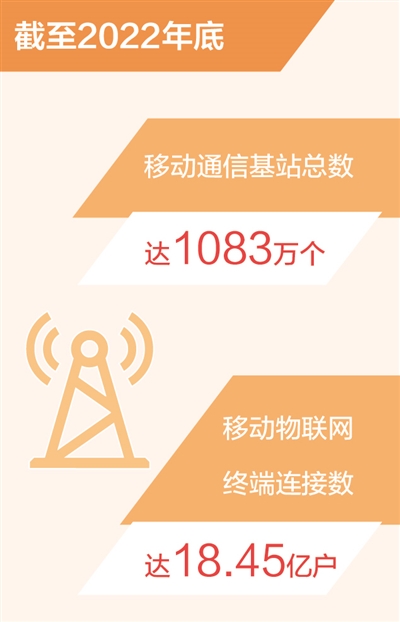 中国移动物联网连接数占全球70%