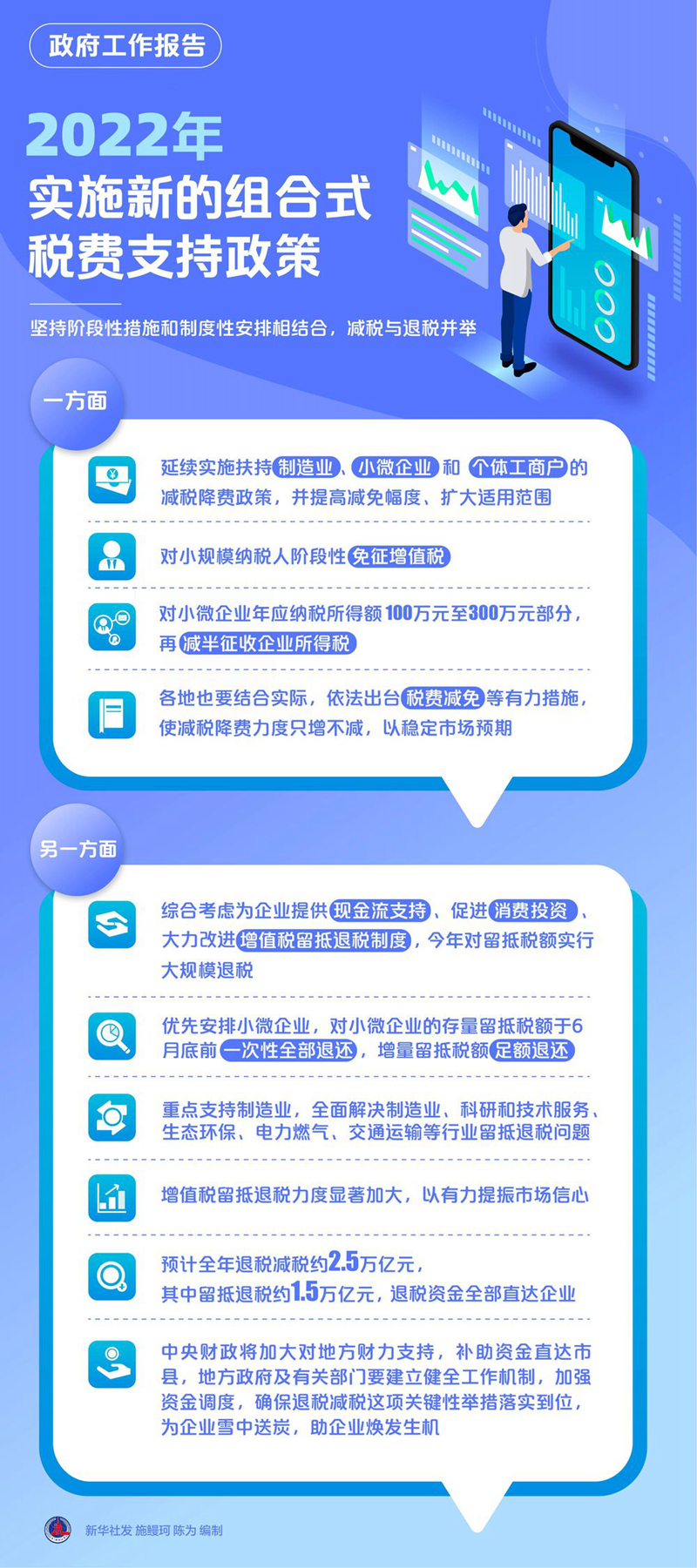 图解政府工作报告