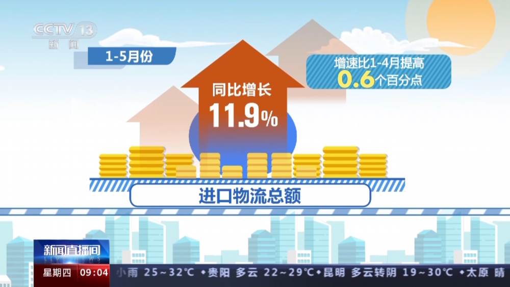 总额延续恢复态势 今年前五个月物流运行数据来啦→