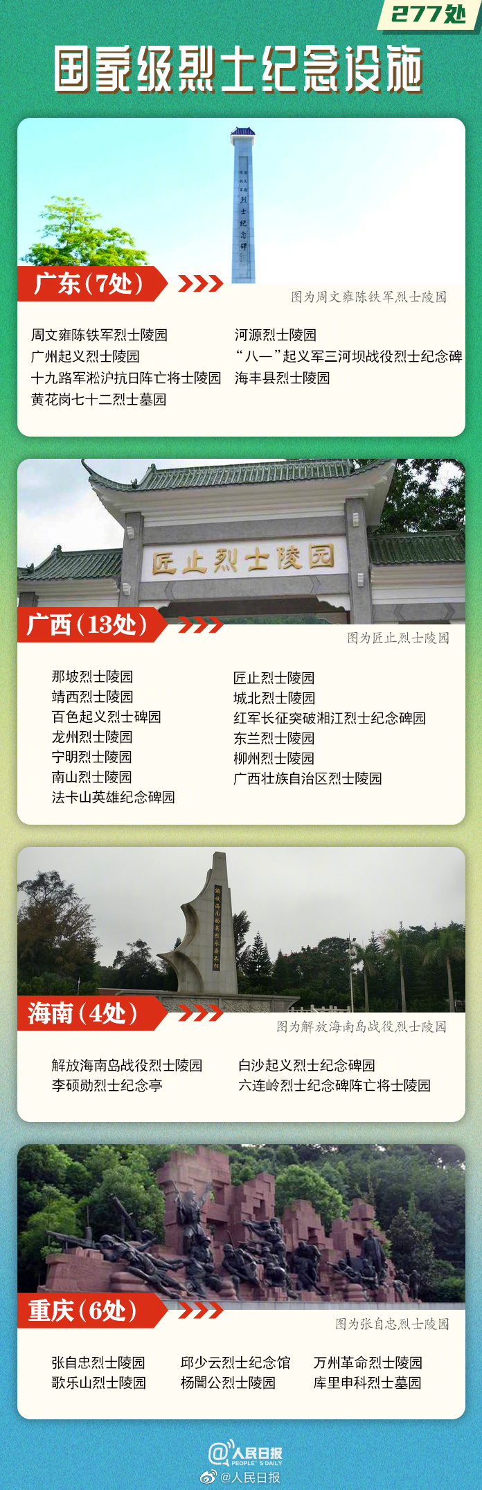 缅怀忠烈！中国公布277处国家级烈士纪念设施名单