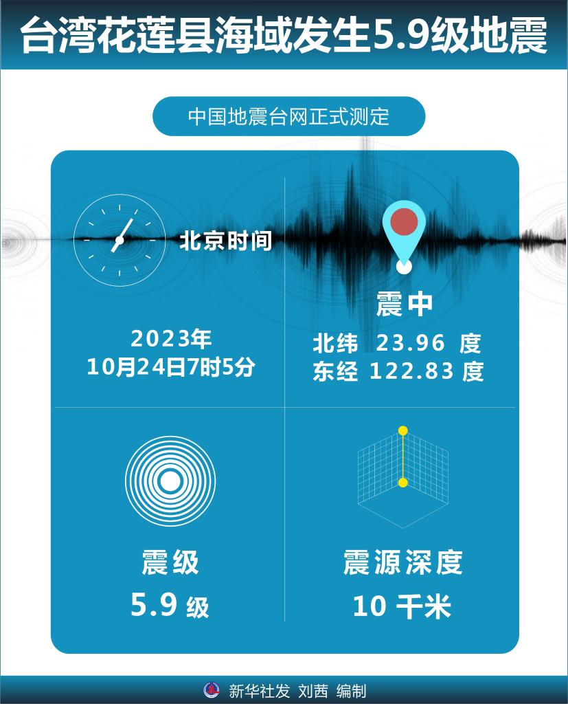 台湾花莲县海域发生59级地震