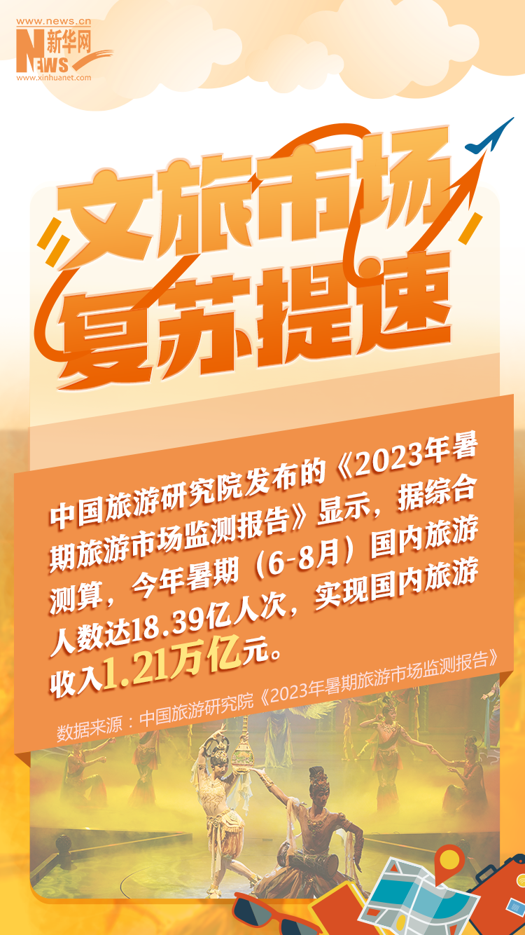 8月经济数据发布：高质量发展扎实推进 积极因素累积增多