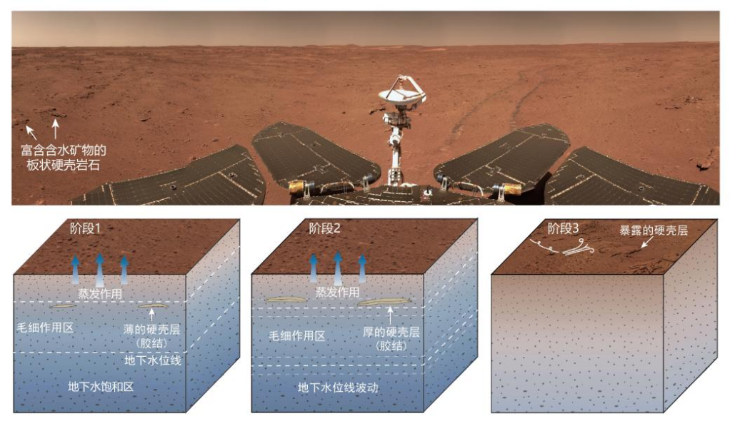 中国首次火星探测任务获得丰富科学成果