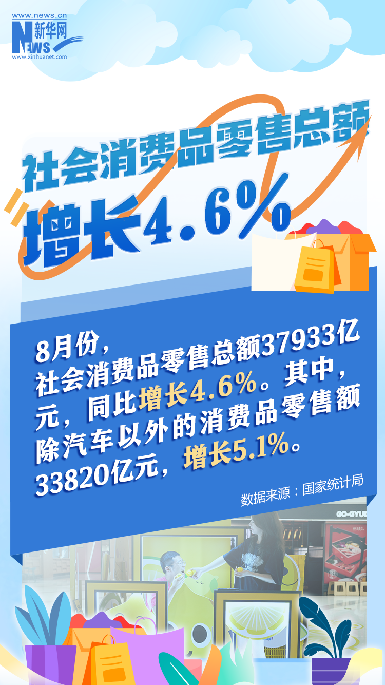 8月经济数据发布：高质量发展扎实推进 积极因素累积增多