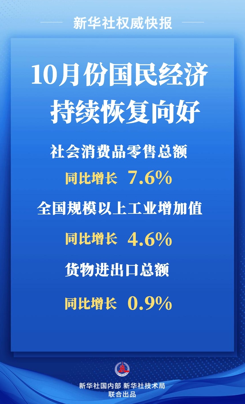 10月份国民经济持续恢复向好