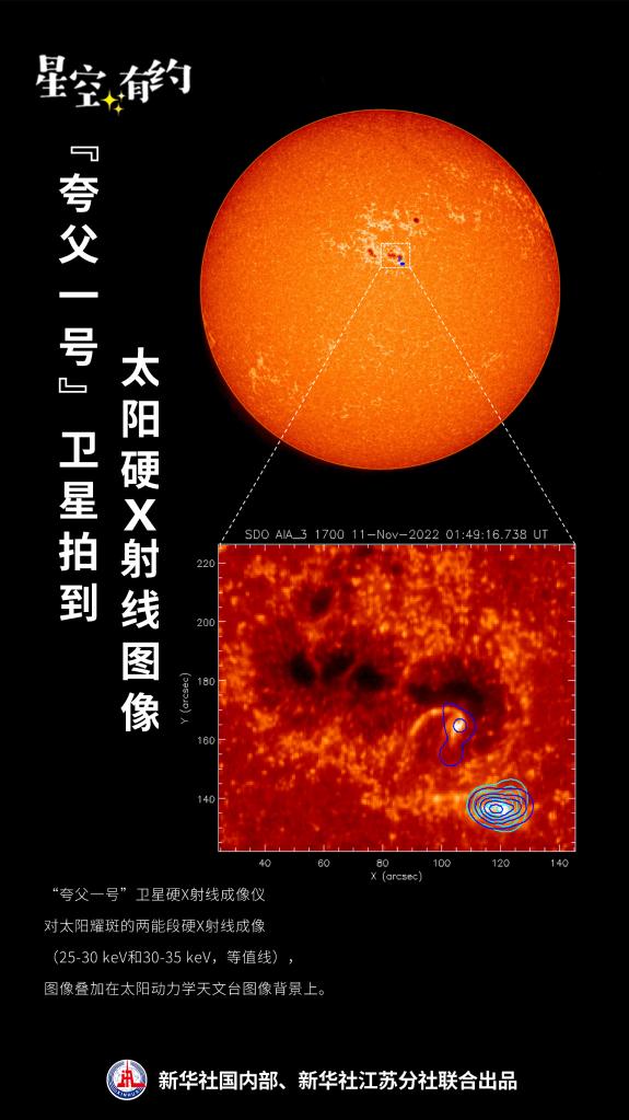 探日卫星“夸父一号”首次发布科学图像