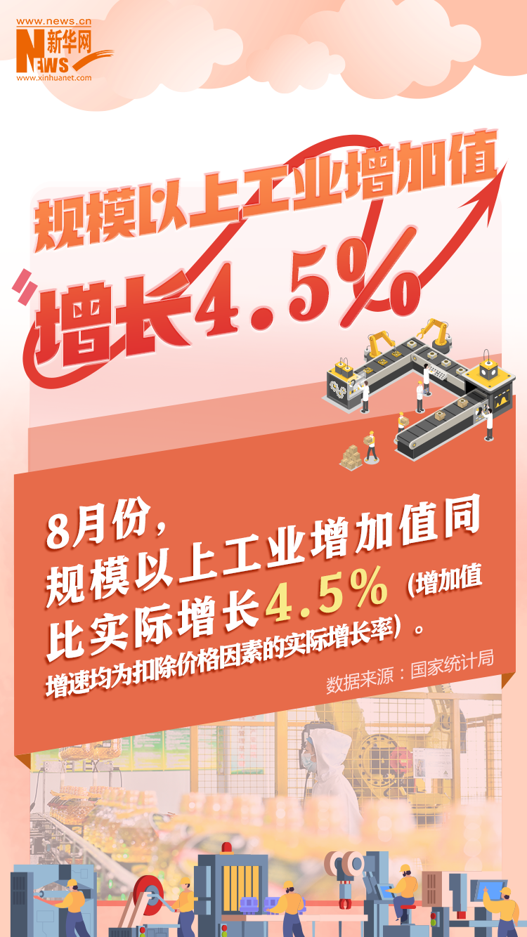 8月经济数据发布：高质量发展扎实推进 积极因素累积增多