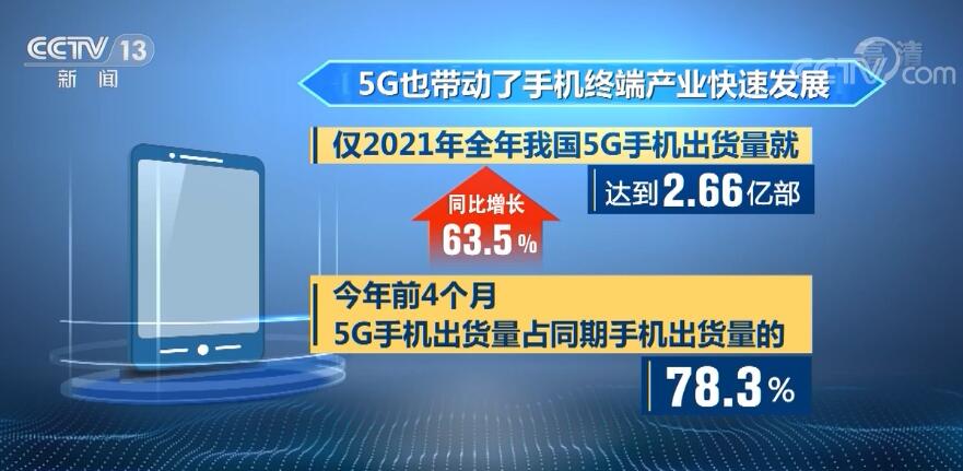 数字盘点5G网络建设 中国5G已经进入规模化应用关键期