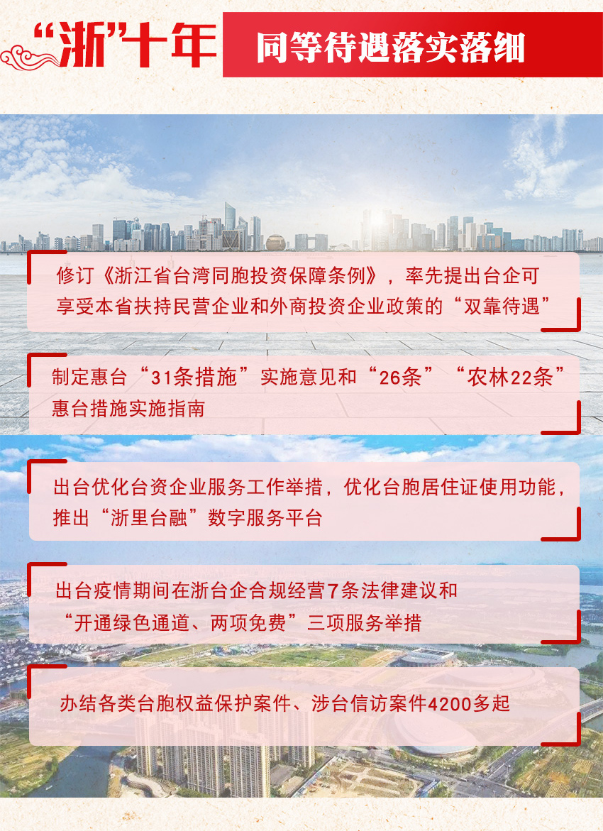 数说浙台十年：对台工作取得了许多具有浙江辨识度的重要成果