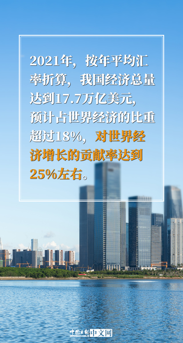 【图说中国经济】多个第一！中国这份成绩单很亮眼