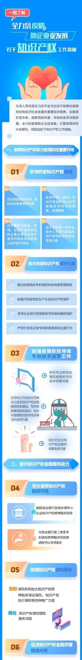 一图读懂！上海印发11条措施助力困难企业恢复发展